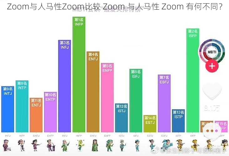 Zoom与人马性Zoom比较 Zoom 与人马性 Zoom 有何不同？