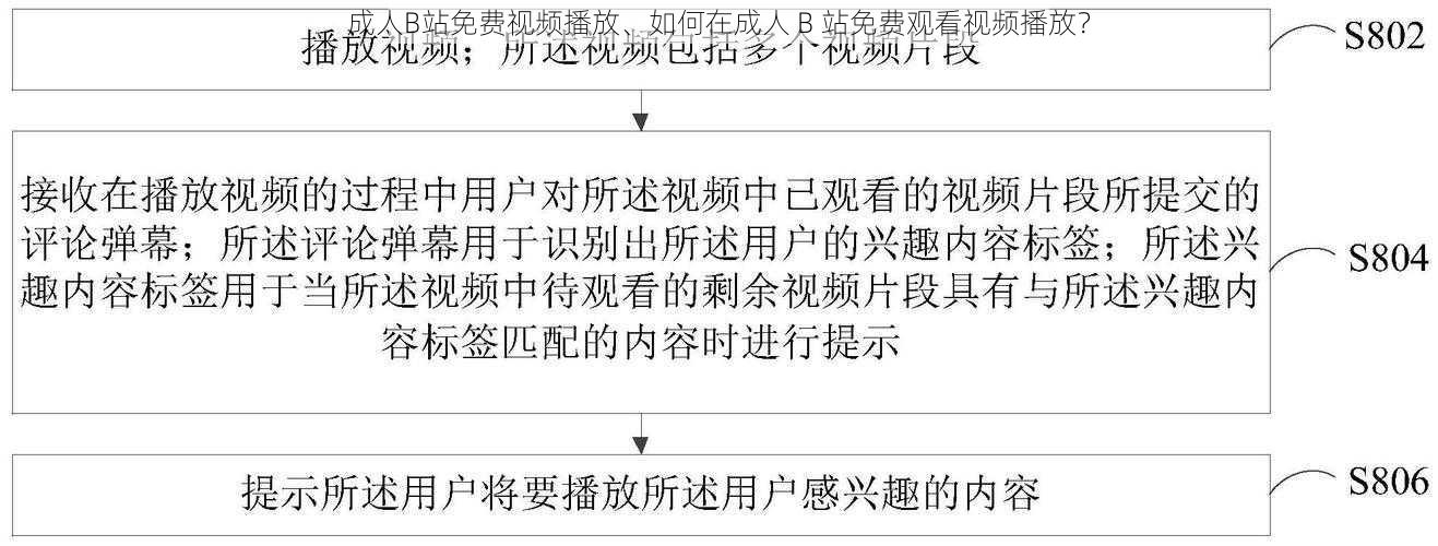 成人B站免费视频播放、如何在成人 B 站免费观看视频播放？