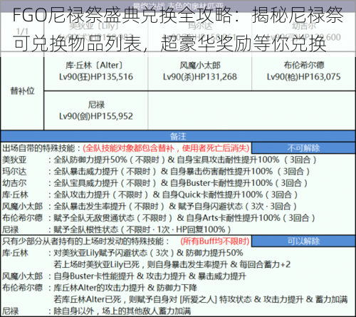 FGO尼禄祭盛典兑换全攻略：揭秘尼禄祭可兑换物品列表，超豪华奖励等你兑换