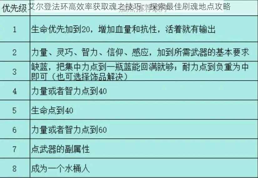 艾尔登法环高效率获取魂之技巧：探索最佳刷魂地点攻略