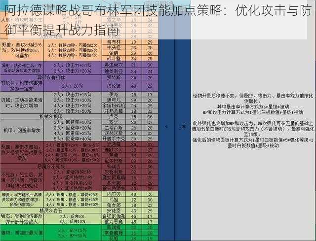 阿拉德谋略战哥布林军团技能加点策略：优化攻击与防御平衡提升战力指南