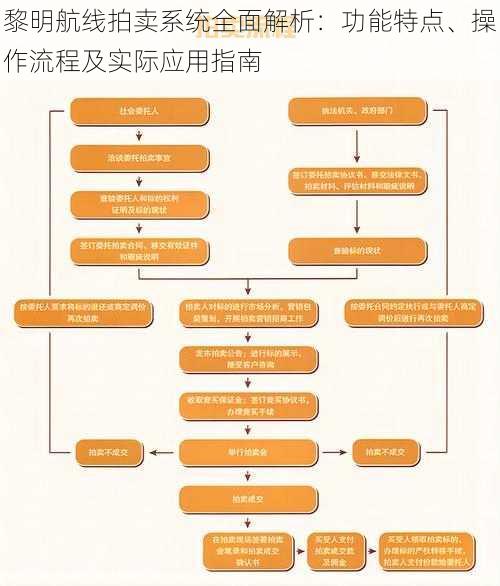 黎明航线拍卖系统全面解析：功能特点、操作流程及实际应用指南