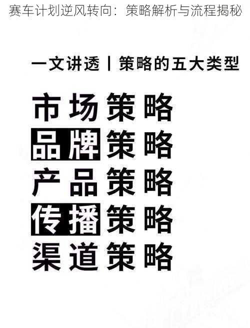 赛车计划逆风转向：策略解析与流程揭秘