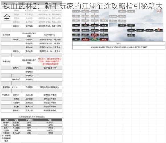 铁血武林2：新手玩家的江湖征途攻略指引秘籍大全