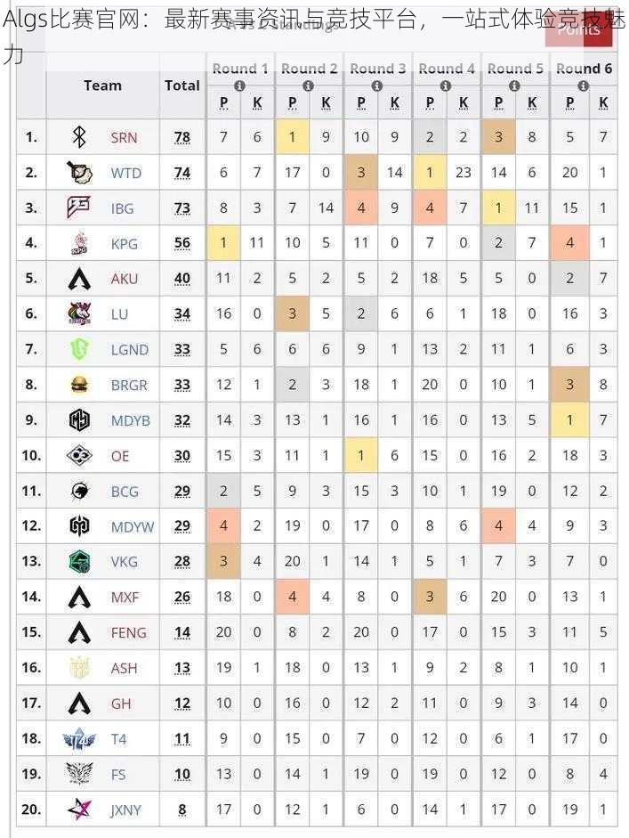 Algs比赛官网：最新赛事资讯与竞技平台，一站式体验竞技魅力