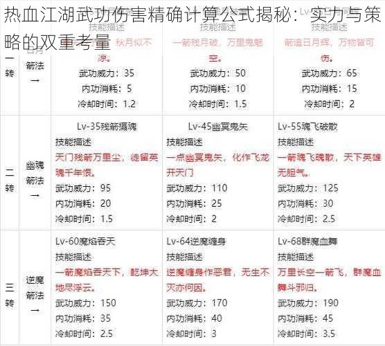 热血江湖武功伤害精确计算公式揭秘：实力与策略的双重考量