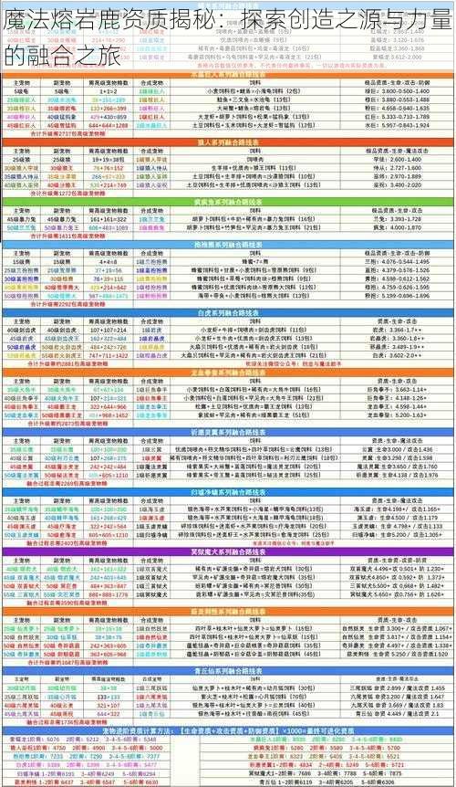 魔法熔岩鹿资质揭秘：探索创造之源与力量的融合之旅