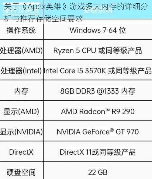 关于《Apex英雄》游戏多大内存的详细分析与推荐存储空间要求