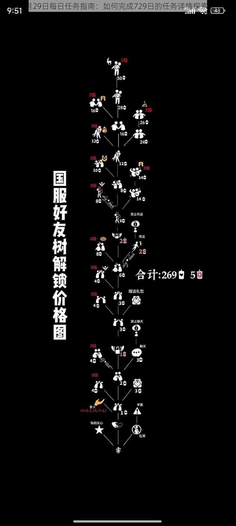 光遇7月29日每日任务指南：如何完成729日的任务详情探索及挑战