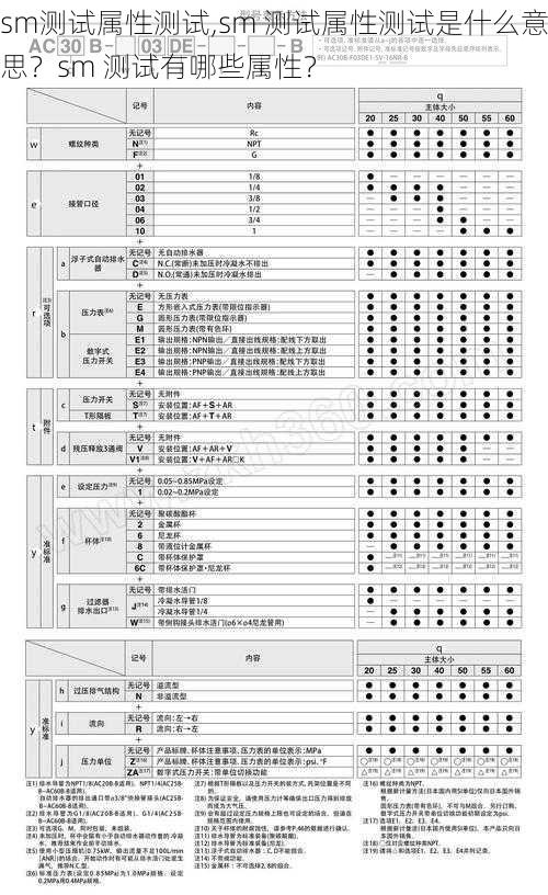 sm测试属性测试,sm 测试属性测试是什么意思？sm 测试有哪些属性？