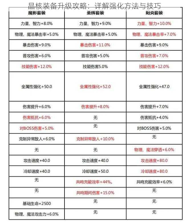 晶核装备升级攻略：详解强化方法与技巧