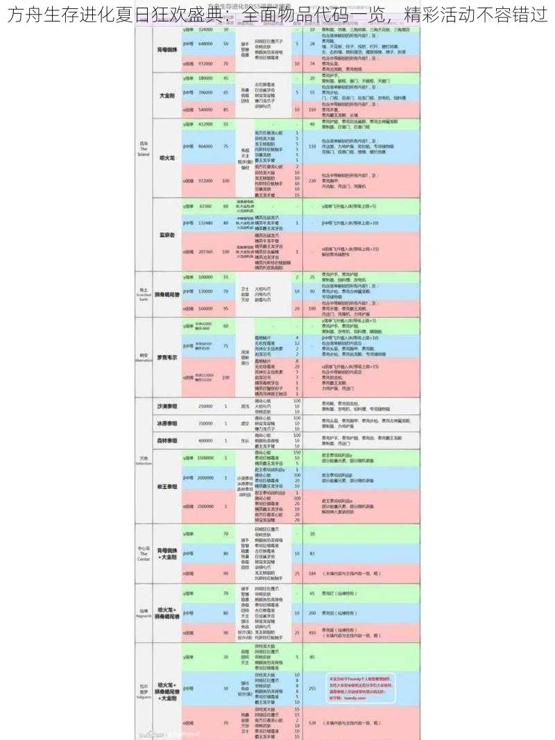 方舟生存进化夏日狂欢盛典：全面物品代码一览，精彩活动不容错过