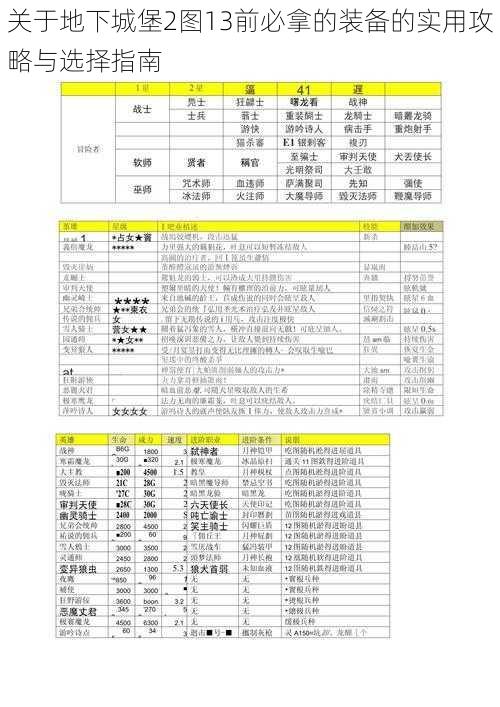 关于地下城堡2图13前必拿的装备的实用攻略与选择指南