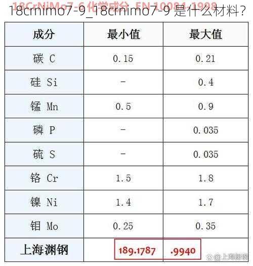 18crnimo7-9_18crnimo7-9 是什么材料？