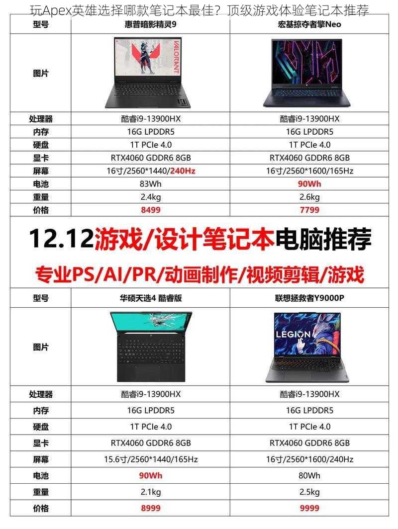 玩Apex英雄选择哪款笔记本最佳？顶级游戏体验笔记本推荐