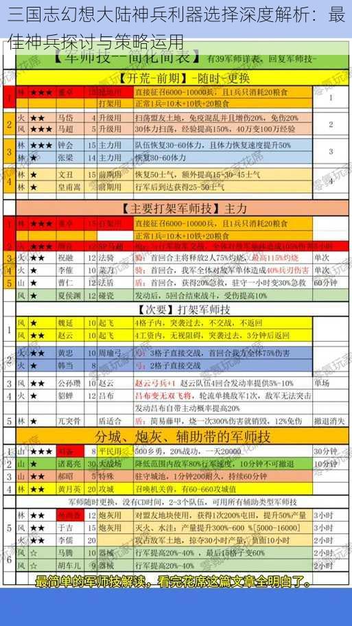 三国志幻想大陆神兵利器选择深度解析：最佳神兵探讨与策略运用