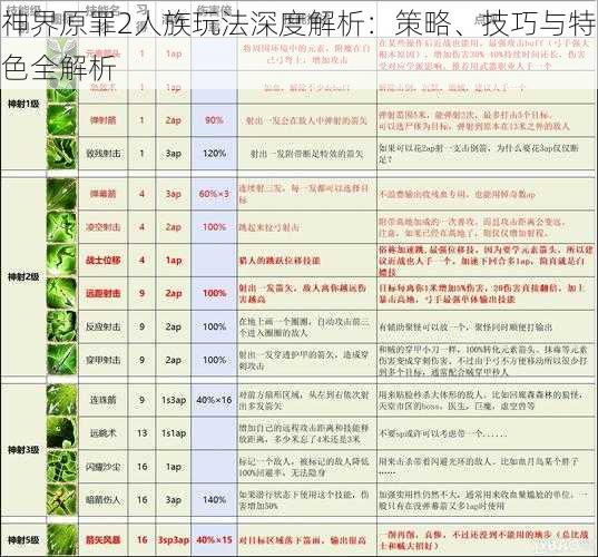 神界原罪2人族玩法深度解析：策略、技巧与特色全解析