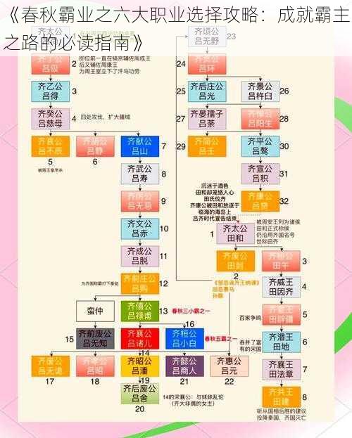 《春秋霸业之六大职业选择攻略：成就霸主之路的必读指南》