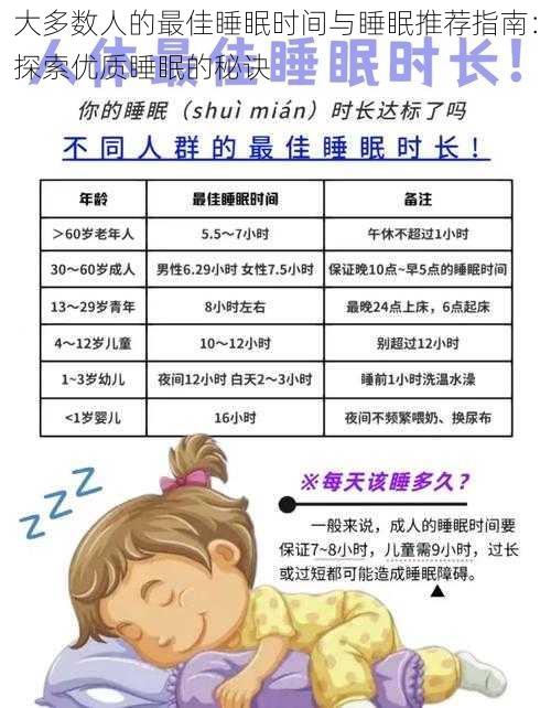 大多数人的最佳睡眠时间与睡眠推荐指南：探索优质睡眠的秘诀