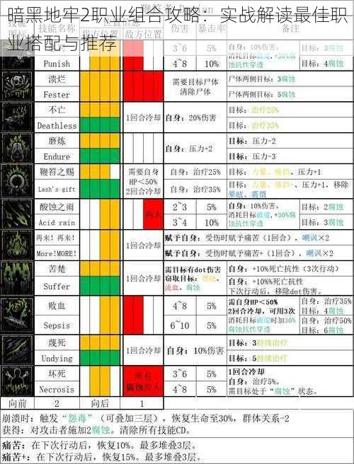 暗黑地牢2职业组合攻略：实战解读最佳职业搭配与推荐