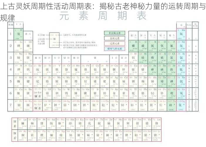 上古灵妖周期性活动周期表：揭秘古老神秘力量的运转周期与规律