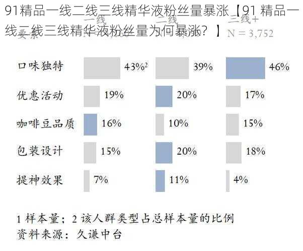 91精品一线二线三线精华液粉丝量暴涨【91 精品一线二线三线精华液粉丝量为何暴涨？】