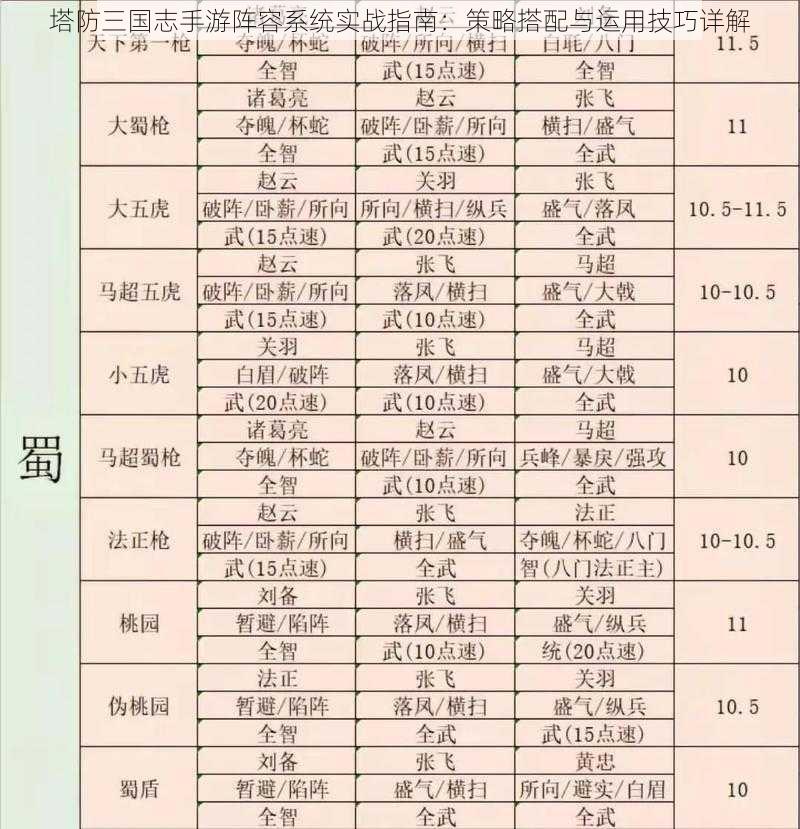 塔防三国志手游阵容系统实战指南：策略搭配与运用技巧详解