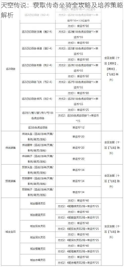 天空传说：获取传奇坐骑全攻略及培养策略解析