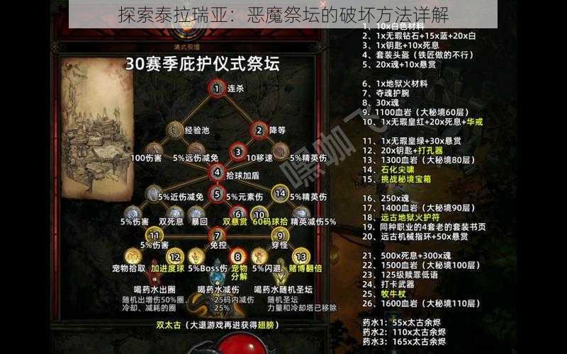 探索泰拉瑞亚：恶魔祭坛的破坏方法详解