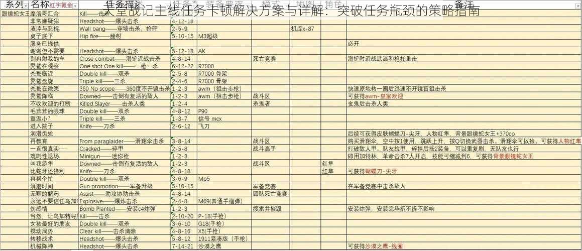 天堂战记主线任务卡顿解决方案与详解：突破任务瓶颈的策略指南