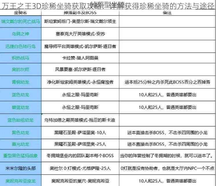 万王之王3D珍稀坐骑获取攻略：详解获得珍稀坐骑的方法与途径