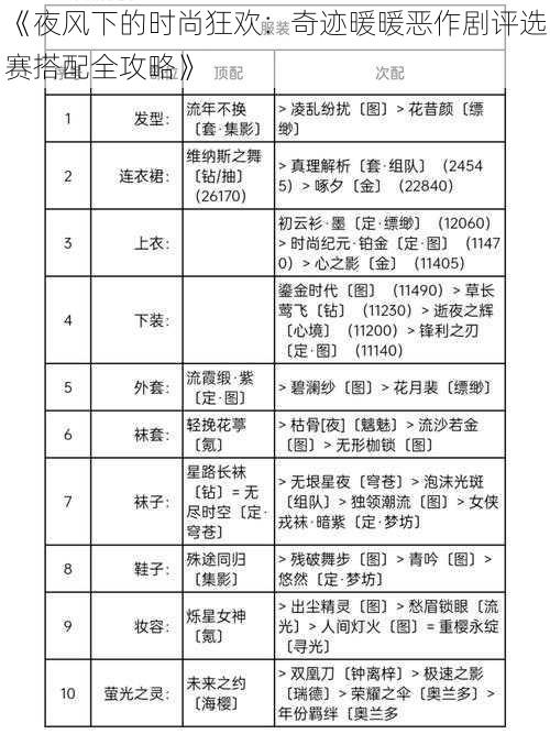 《夜风下的时尚狂欢：奇迹暖暖恶作剧评选赛搭配全攻略》