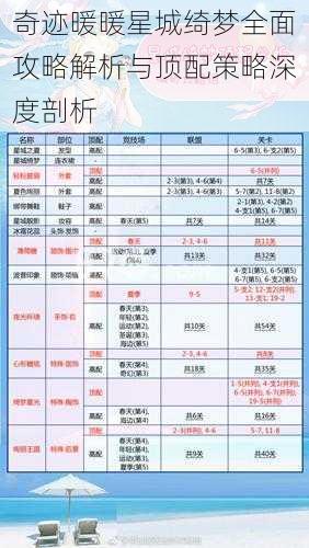 奇迹暖暖星城绮梦全面攻略解析与顶配策略深度剖析