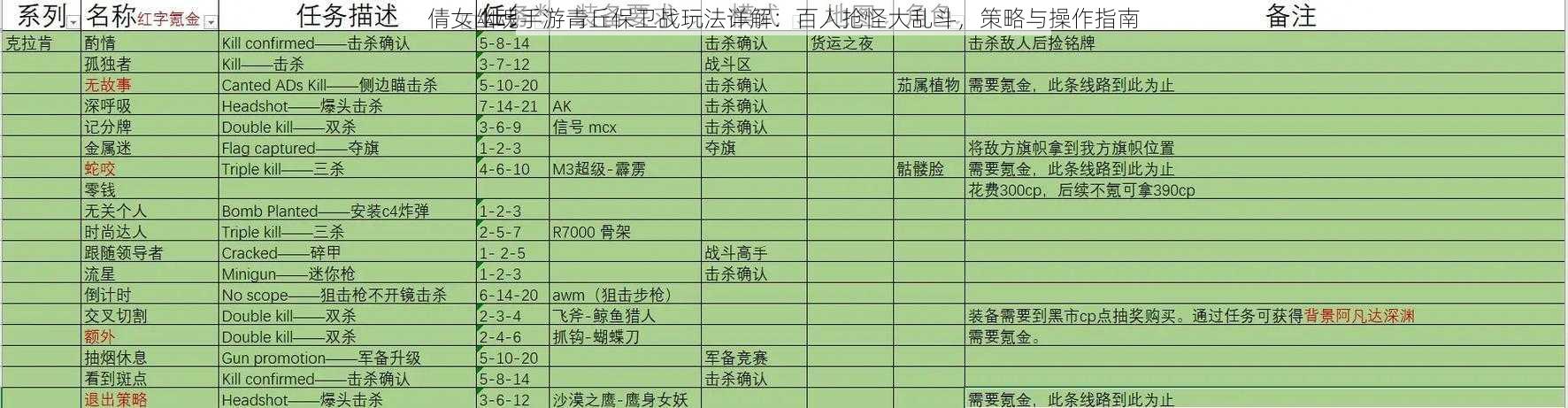 倩女幽魂手游青丘保卫战玩法详解：百人抢怪大乱斗，策略与操作指南