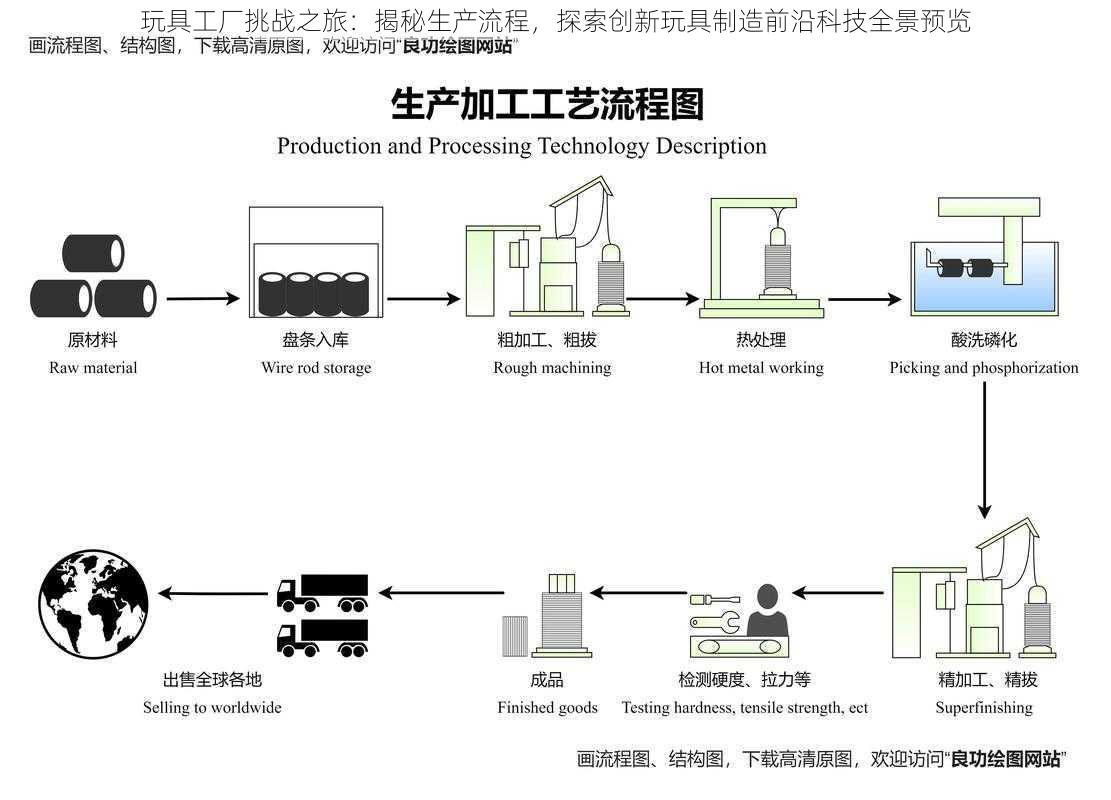 玩具工厂挑战之旅：揭秘生产流程，探索创新玩具制造前沿科技全景预览