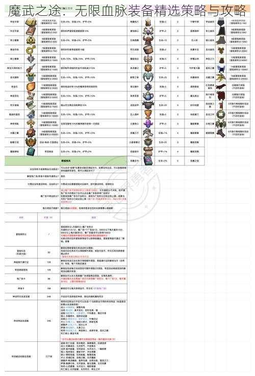 魔武之途：无限血脉装备精选策略与攻略