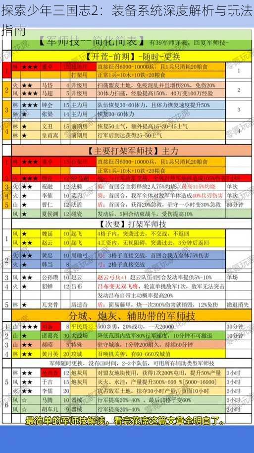 探索少年三国志2：装备系统深度解析与玩法指南