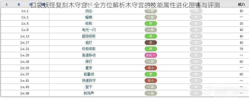 口袋妖怪复刻木守宫：全方位解析木守宫的技能属性进化图鉴与评测