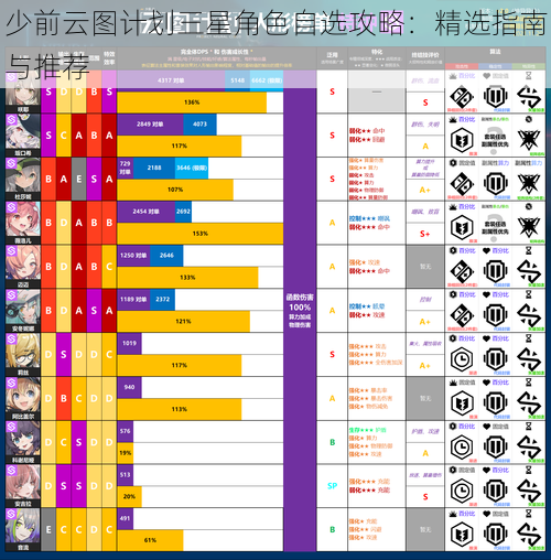 少前云图计划三星角色自选攻略：精选指南与推荐