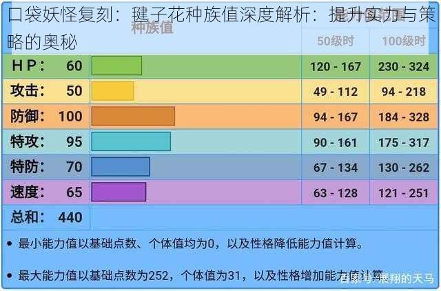 口袋妖怪复刻：毽子花种族值深度解析：提升实力与策略的奥秘