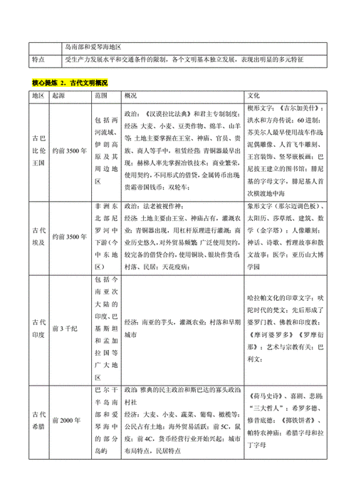 以铭文等级为分类标准的多元历史信息展示