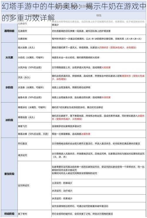 幻塔手游中的牛奶奥秘：揭示牛奶在游戏中的多重功效详解