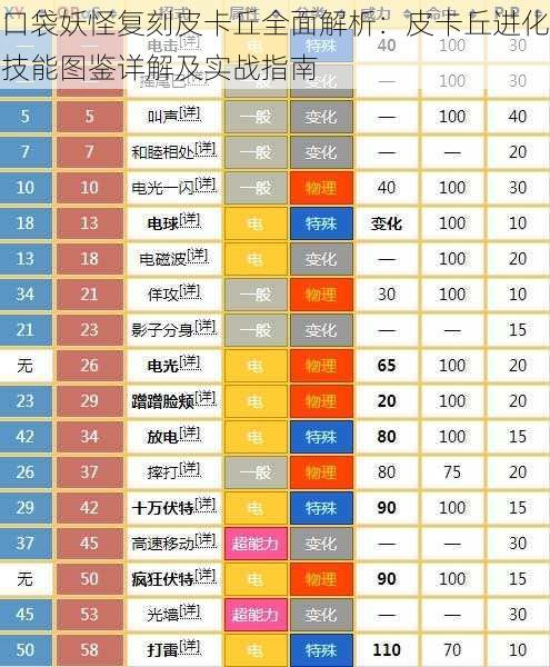 口袋妖怪复刻皮卡丘全面解析：皮卡丘进化技能图鉴详解及实战指南