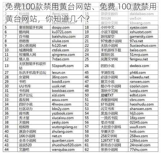 免费100款禁用黄台网站、免费 100 款禁用黄台网站，你知道几个？