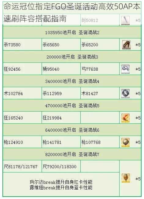 命运冠位指定FGO圣诞活动高效50AP本速刷阵容搭配指南