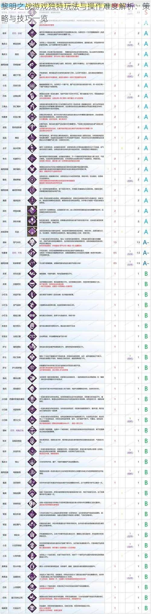 黎明之战游戏独特玩法与操作难度解析：策略与技巧一览