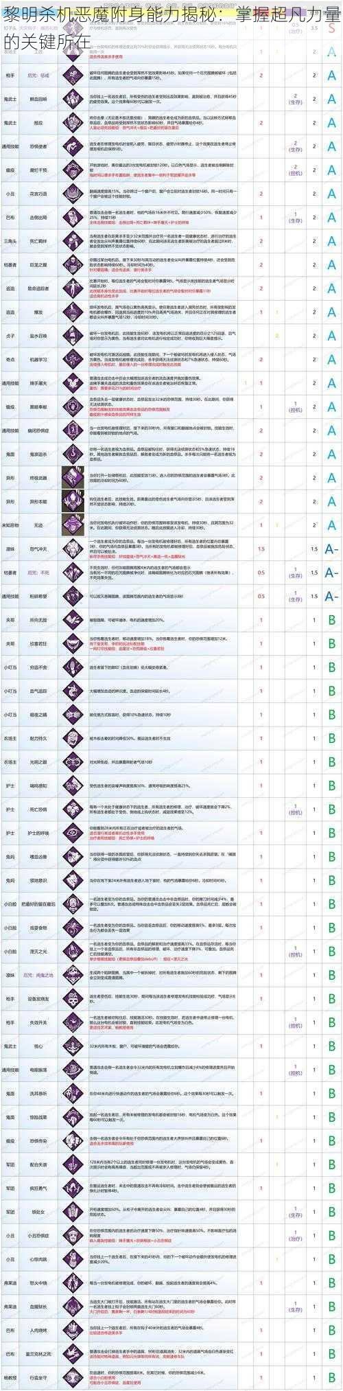 黎明杀机恶魔附身能力揭秘：掌握超凡力量的关键所在