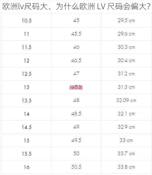 欧洲lv尺码大、为什么欧洲 LV 尺码会偏大？