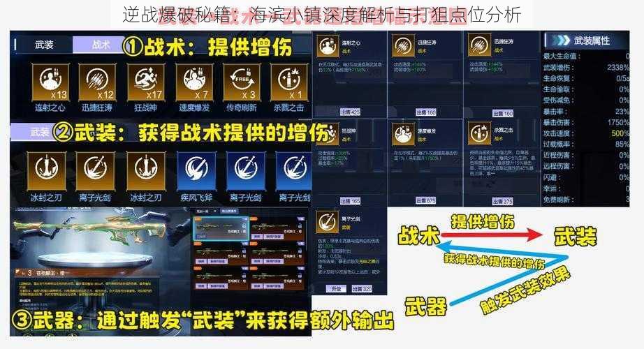 逆战爆破秘籍：海滨小镇深度解析与打狙点位分析