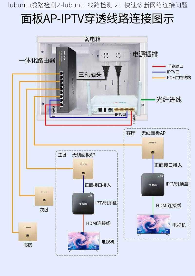 lubuntu线路检测2-lubuntu 线路检测 2：快速诊断网络连接问题